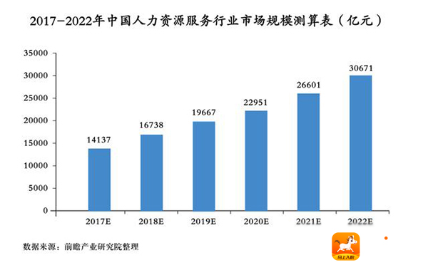 聘达人高级合伙人招募计划