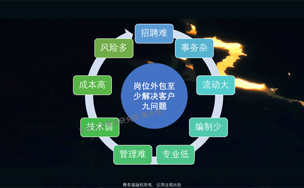 外包业务